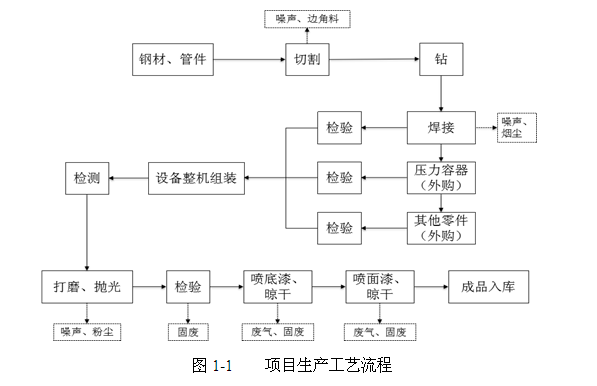 關(guān)于杭州辰睿空分設(shè)備制造有限公司新建空分設(shè)備、壓縮空 氣凈化設(shè)備生產(chǎn)線項目環(huán)境保護(hù)設(shè)施竣工驗收公示的通告